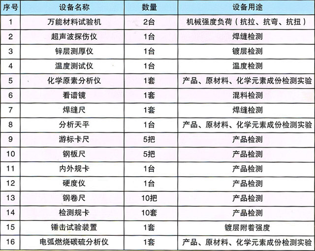 邵陽市大通電力設(shè)備制造有限公司,邵陽電力設(shè)備,大通電力設(shè)備,鋼管桿,電力金具,輸電線路鐵塔 邵陽市大通電力設(shè)備制造有限公司,邵陽電力設(shè)備,大通電力設(shè)備,鋼管桿,電力金具,輸電線路鐵塔